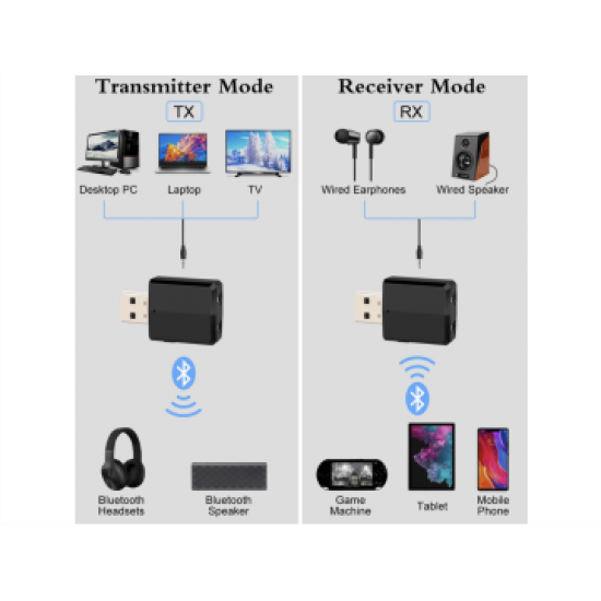 Bluetooth USB Ресивер Адаптер | Other - happypeople games