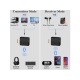 Bluetooth USB Ресивер Адаптер | Other - happypeople games